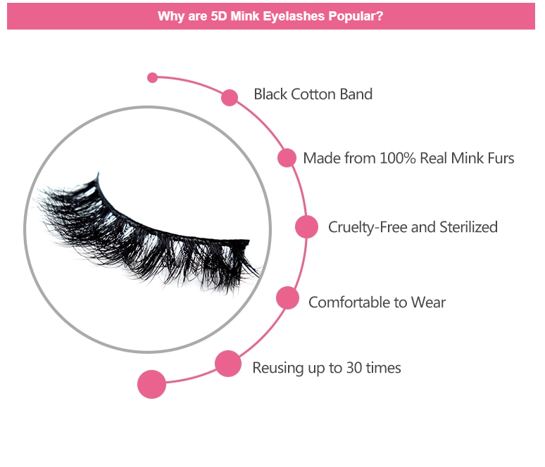 Why-are-5D-Mink-Eyelashes-Popular？.png