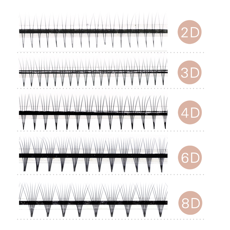 Inquiry for 3D 4D 5D 6D premade fans long stem short stem 0.07 0.10 thickness